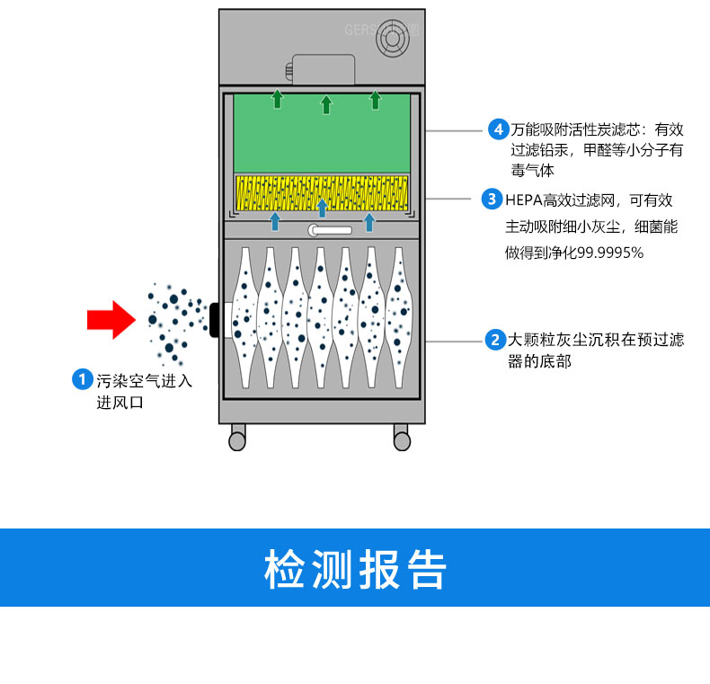 ���⟟�F������