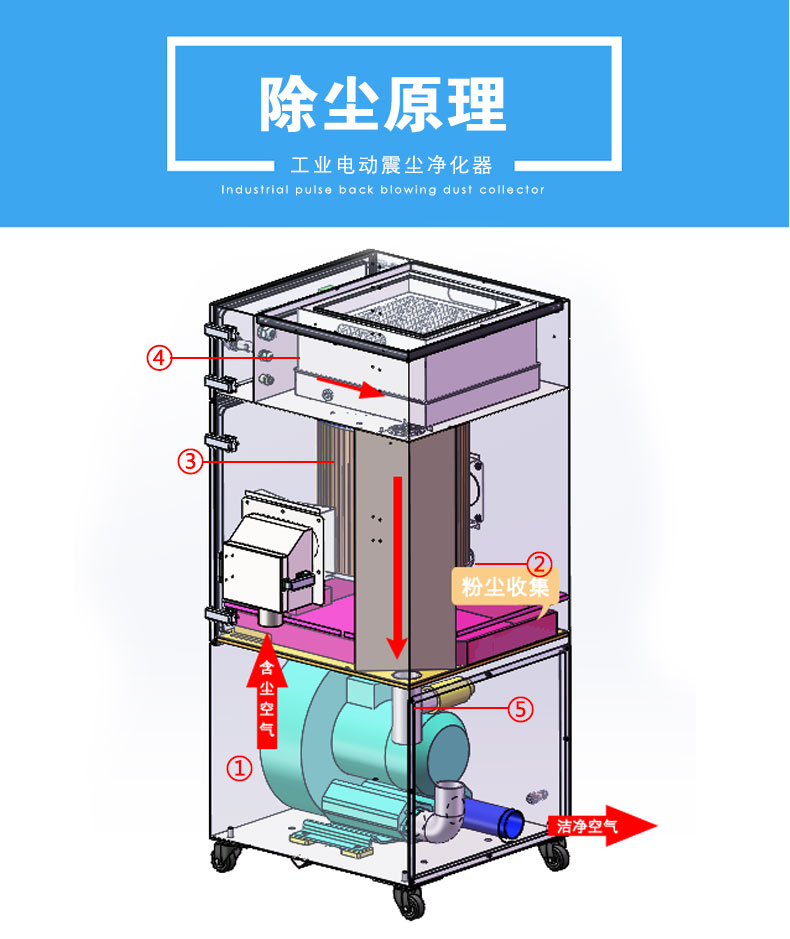 ��ζͬ��������